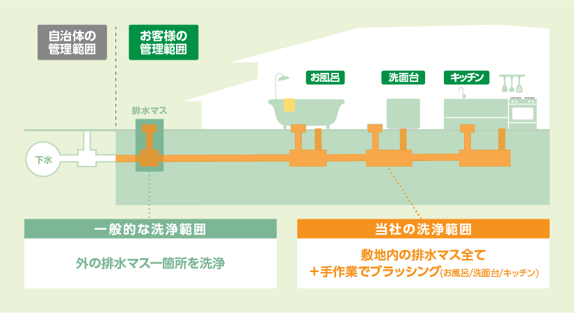 お家一家丸ごと!奥の奥までしっかりお掃除